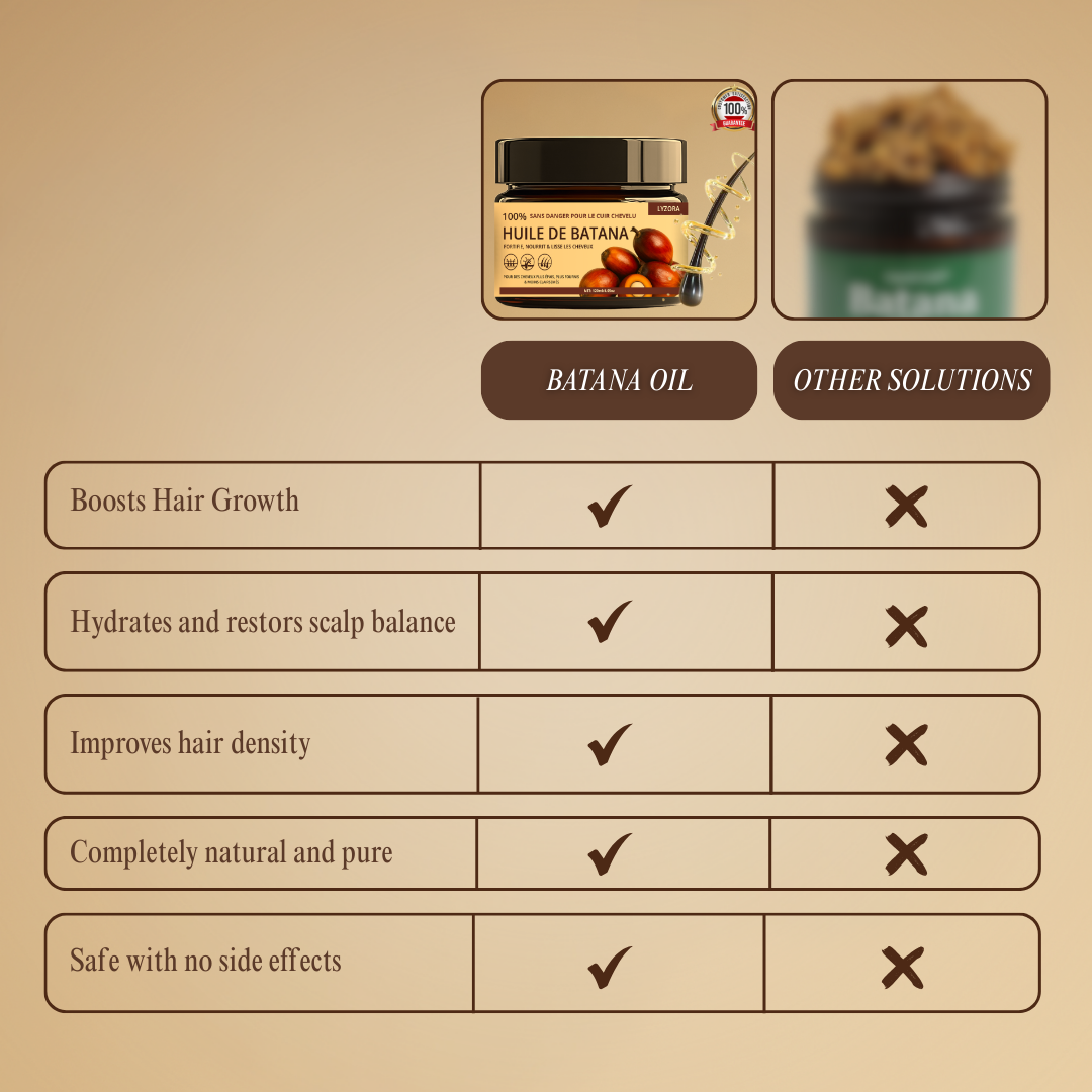 Batana Vital™ | Stimulates Growth, Thicker Hair in 28 Days