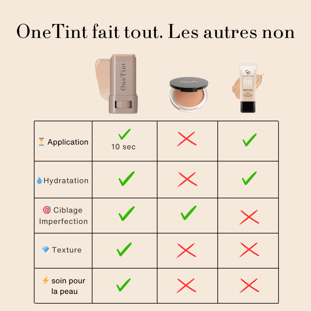 OneTint 3 en 1 | Unifie, hydrate et protège - Lyzora Paris
